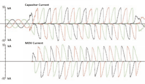 Overvoltage Protection Of Series Capacitor Banks