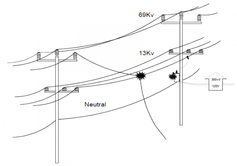 Application of Station Class Arresters on Underbuilt Distribution Lines