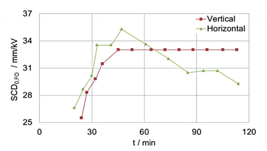 Pollution Performance Of Composite Hollow Core Insulators