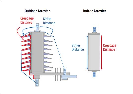 lightning arrester design formula for new building