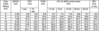 Protecting Neutral Terminals of Power Transformers at Distribution ...