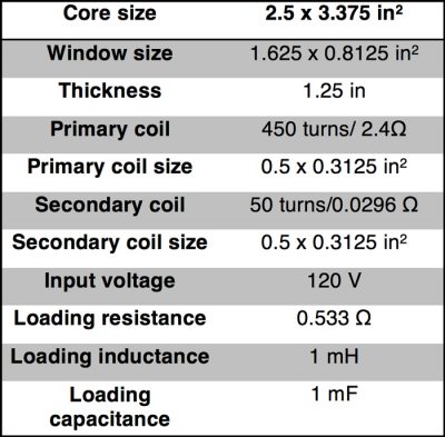 Transient Analysis Of Power Transformers Using Finite Element Method