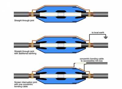 PD Measurements for HVDC Cable Projects