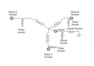 Protecting Neutral Terminals of Power Transformers at Distribution ...