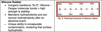 Designing & Manufacturing Polymer Insulators: Not All Types Are The Same